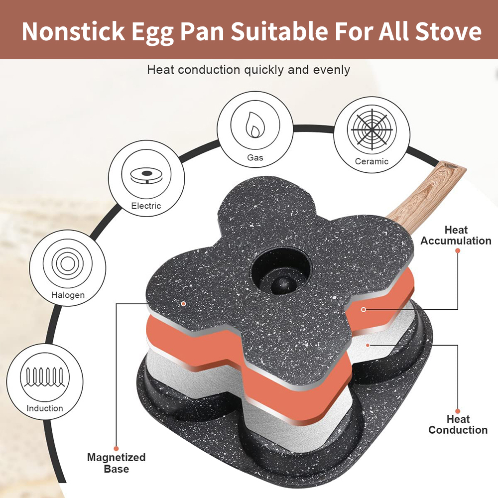Non Stick 4-Cup Egg Frying Pan - Electric Griddle Pancake review and price