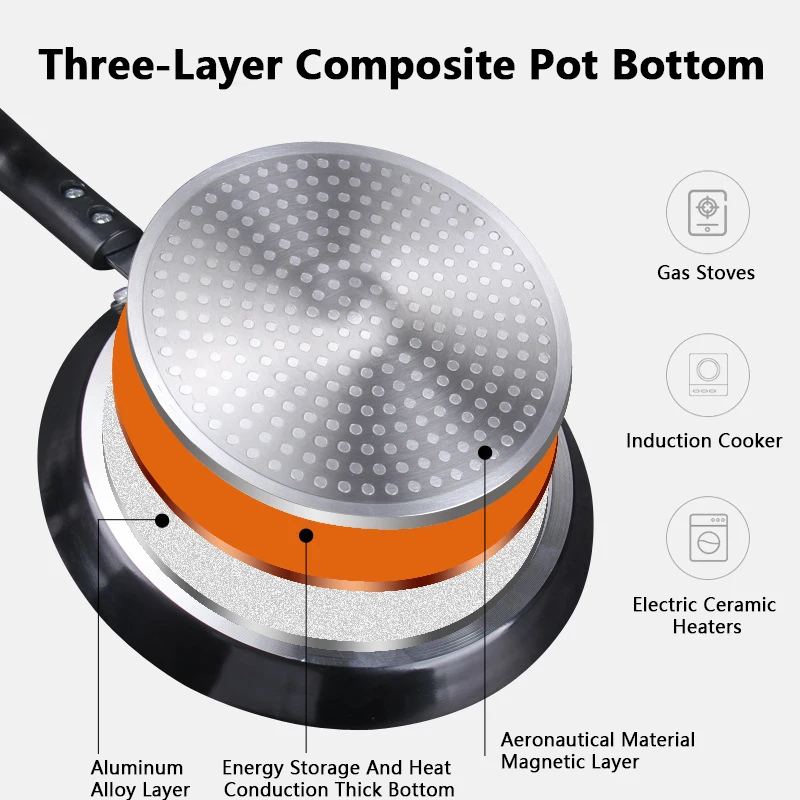 Non Stick Frying Pan 18/22/26C - Electric Griddle Pancake review and price