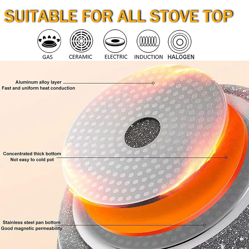 Ceramic Coating Egg Pancake Gr - Electric Griddle Pancake review and price